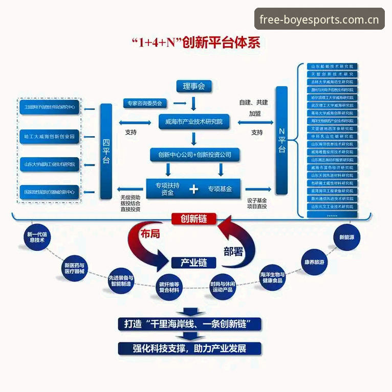 博业体育平台注册 vs 传统注册流程：哪个更符合时代趋势？